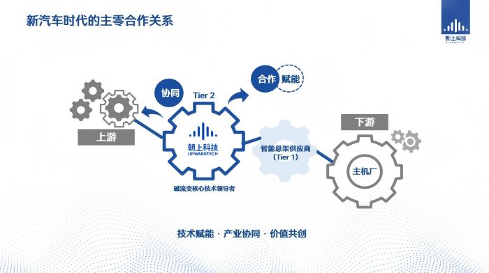 朝上科技首席科學家李延成博士受邀出席AEE大會，探討智能科技領域前沿技術開發