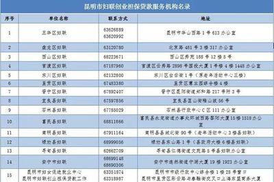 昆明車主，請盡快補繳停車費！逾期未繳將影響個人征信