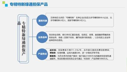 走近“專精特新”，走向北交所 擔保服務融資專題線上培訓會成功舉辦