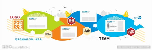 企業文化墻與服務公司形象墻設計指南 打造凝聚與展示的空間邏輯